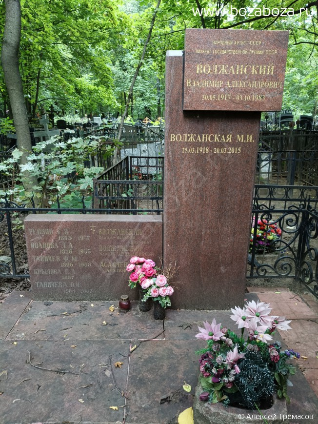 ���������� (���������) �������� �������������